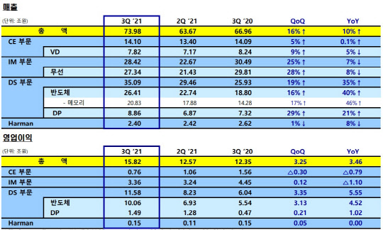 <삼성전자 제공>